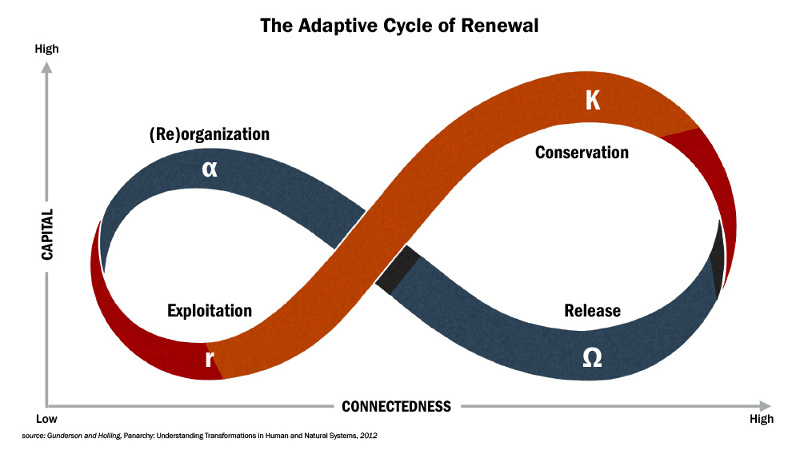 Adaptive cycle graphic