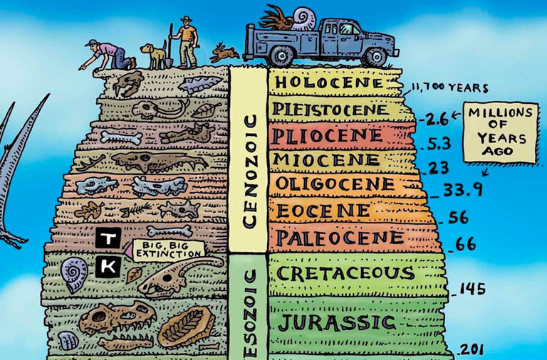 ray troll geologic eras