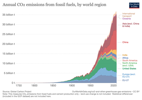 emissions graph
